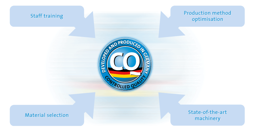 Controlled Quality programme